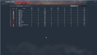 купить аккаунт War Thunder